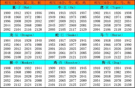 十二生肖 年|十二生肖年份对照表 十二生肖属相年份